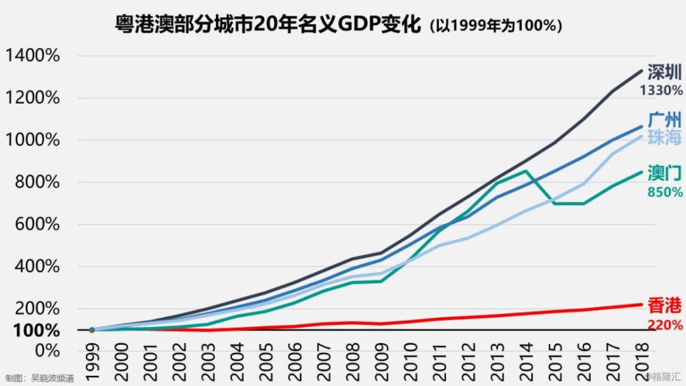 2035年展望 第7页