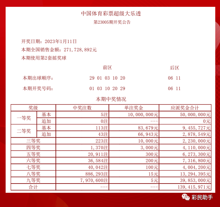 2019年彩票开奖结果，一场数字的盛宴与生活的希望2019开奖结果开奖记录