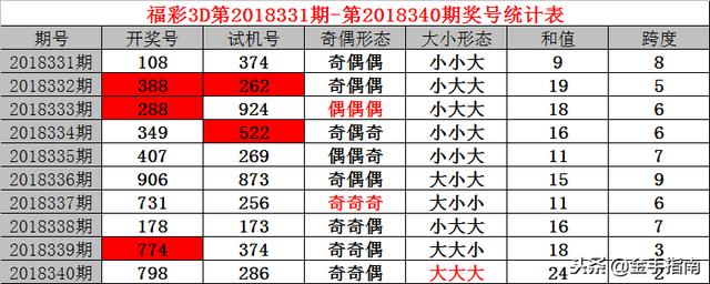 探索49码开特无错过规律的奥秘49码尾数出特规律