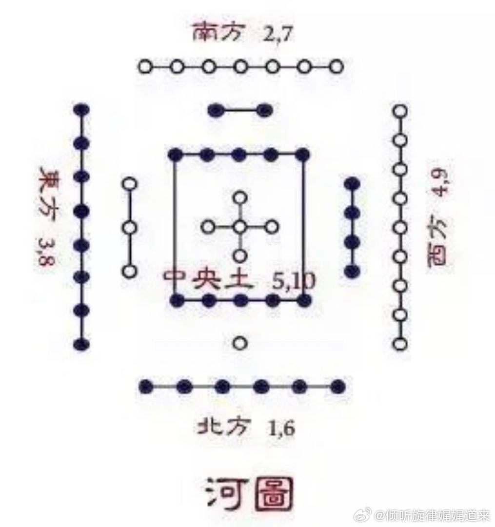 探索正版河图，文化传承与数字时代的交响正版河图新浪微博河图定王台