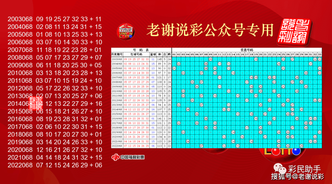澳门2035年历史开奖结果，回顾与展望澳门2023历史开奖结果查询表