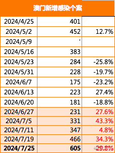 澳门2035，未来展望与精准预测的探索今天澳门必中一肖一码
