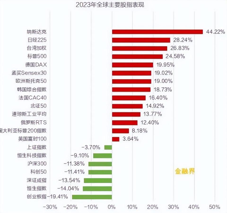 203年最新开奖历史