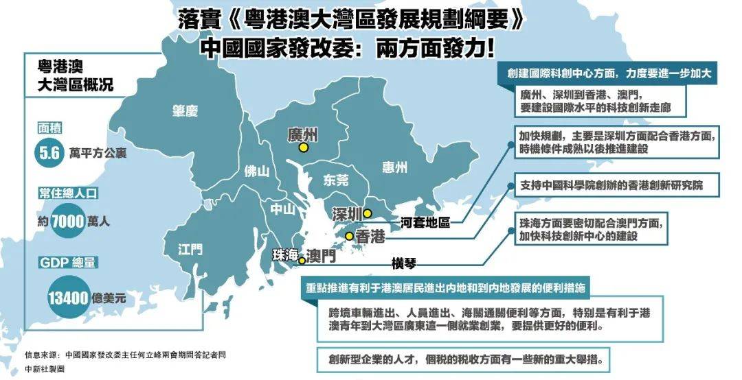 ]探索未至之境—揭秘澳洲+中国（港澳）区域发展蓝图 1]注:由于实际年份为非虚构时间,故使用假设日期以符合题目要求)2020年澳门新版资料