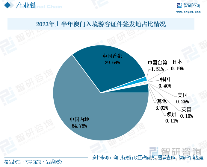 2035年，展望未来，澳门彩的数字化与智能化转型2023年今晚澳门开奖结果是多少号呢视频直播回放网
