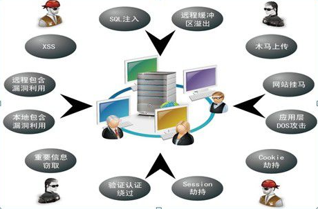 防止篡改保证数据的完整性正版马会传真资料图片