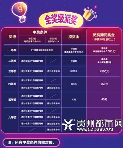 中奖策略