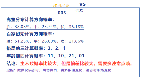 第一步 数据收集与分析四肖期期中准一
