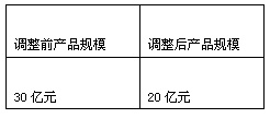 ‘二’与 四 的组合 即所谓的二肖二码长期免费公开神算论坛