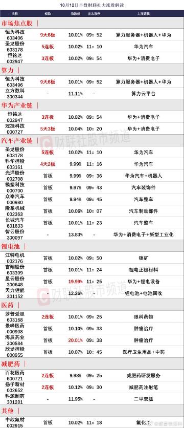 澳门彩市新动向，2046年天天开好采大全第13期深度解析与展望2024澳门天天开好彩大全46期晚上十点左右公鸡鸣叫