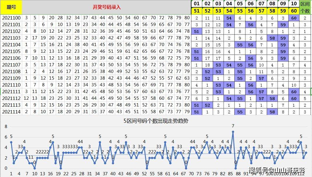澳门115期开什么号码