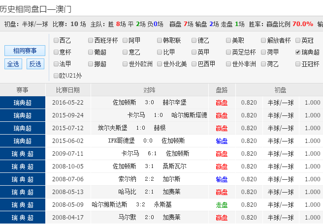 62,978澳彩资料大全，揭秘彩票背后的真相与风险626969澳彩资料大全24期凤凰艺术