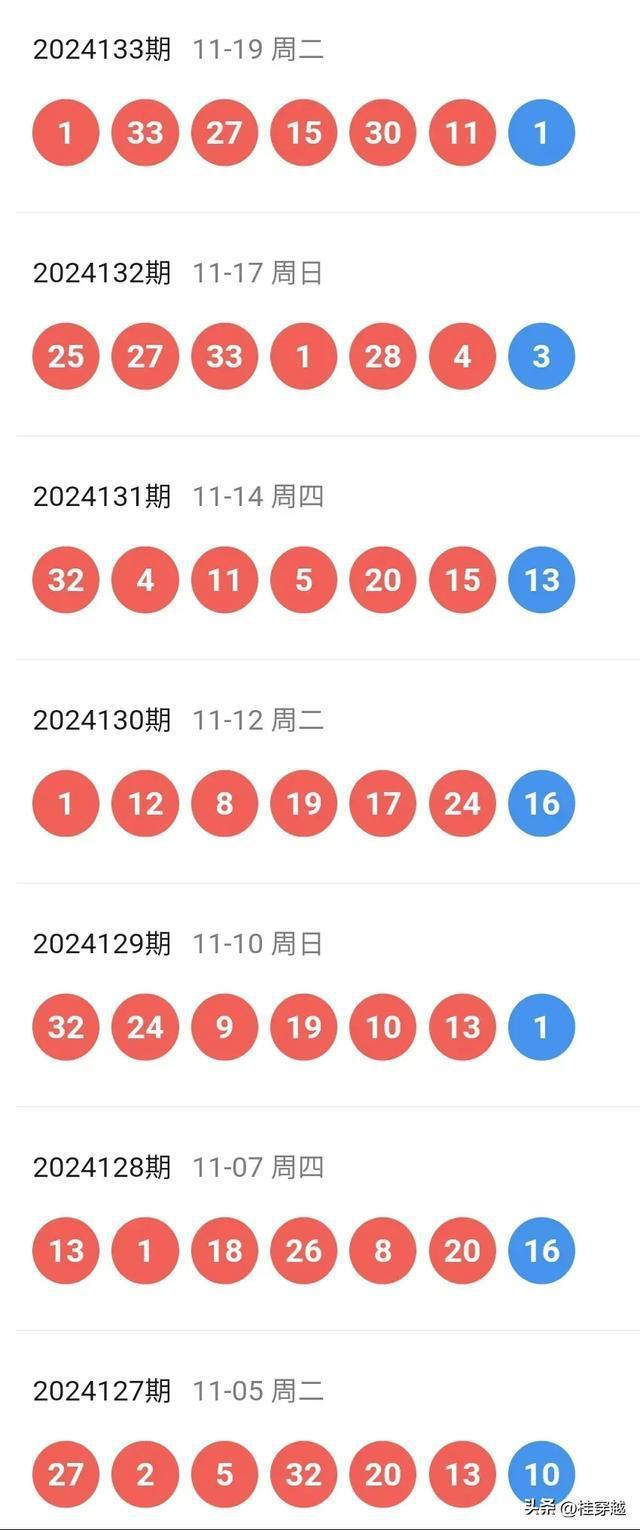 2036澳门精准资料免费分享，揭秘未来趋势与实用指南2025年澳门今晚开奖号码