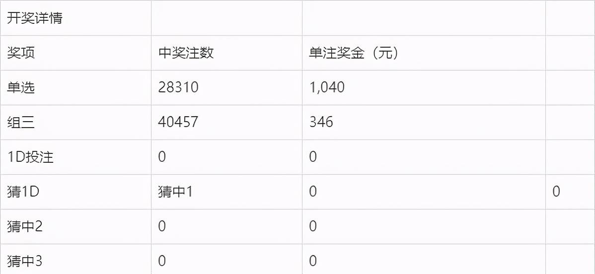 澳门2019年今晚开奖结果，一场数字的盛宴与生活的期待澳门2021年今晚开奖结果最近15期