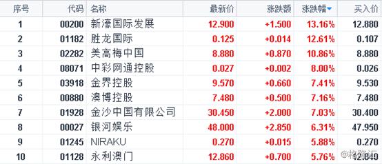 澳门天天开好彩，204年精准选号策略与理性投注指南2024年天天彩资料免费大全