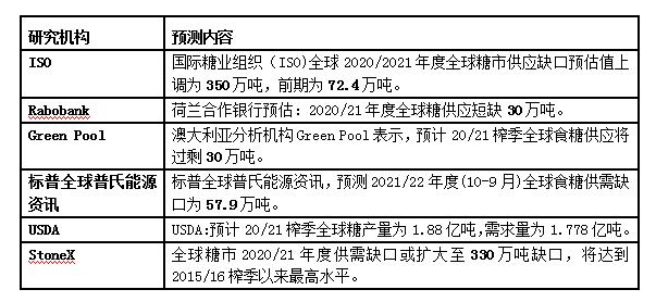 第613页