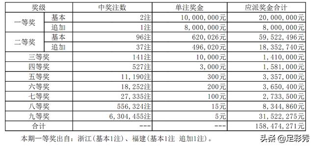 管家婆一码中奖71期，揭秘背后的真相与理性投注