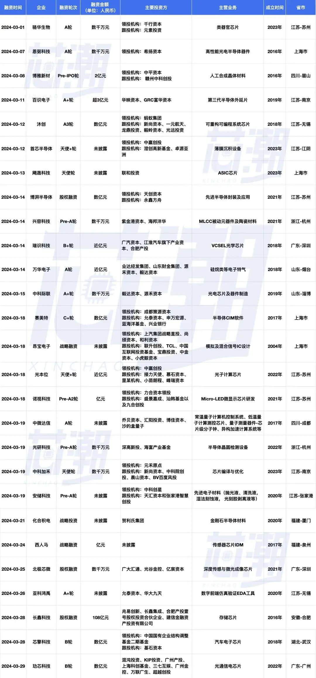 2043年新奥今晚开奖预测，科学理性分析下的数字游戏2024新奥今晚开什么2024年新澳113期开什幺码