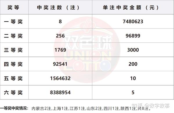 2019码特开奖结果，一场数字的盛宴与生活的奇迹2019开码结果査询开奖