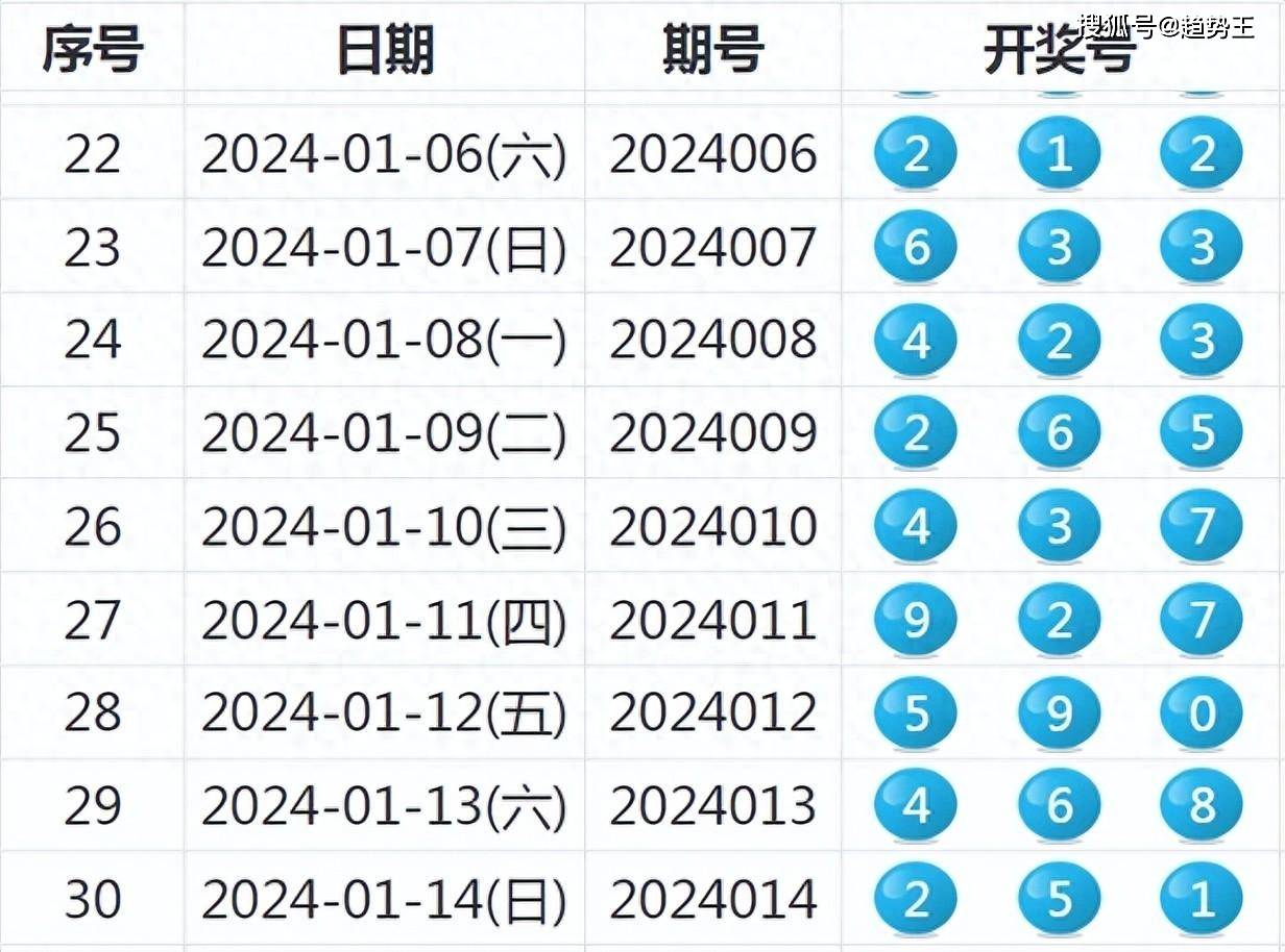 探索2046期新奥历史开奖记录的奥秘2024新奥历史开奖记录46期天天跑酷