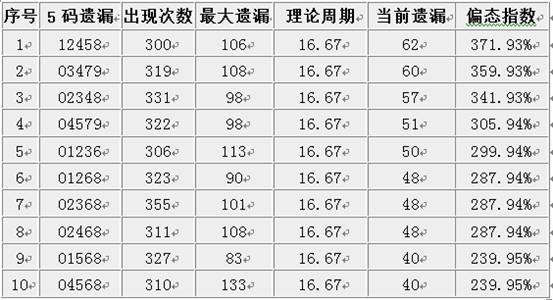 澳门六开彩近15期结果查询表，透视数字背后的奥秘