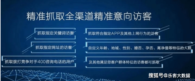 精准洞察