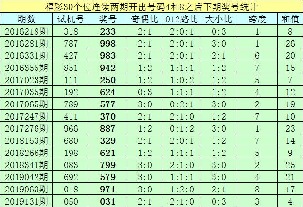 香港2020年开奖233cm
