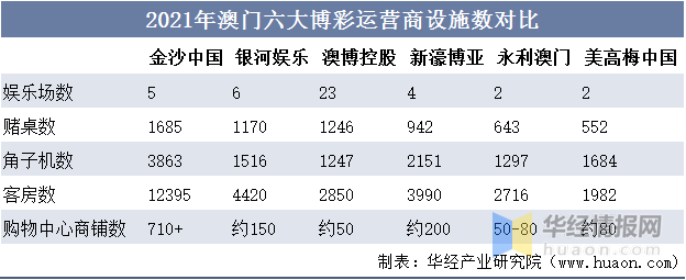2036年澳门精准正版资料大全，揭秘未来博彩趋势与策略2023澳门精准正版资料大全完整版