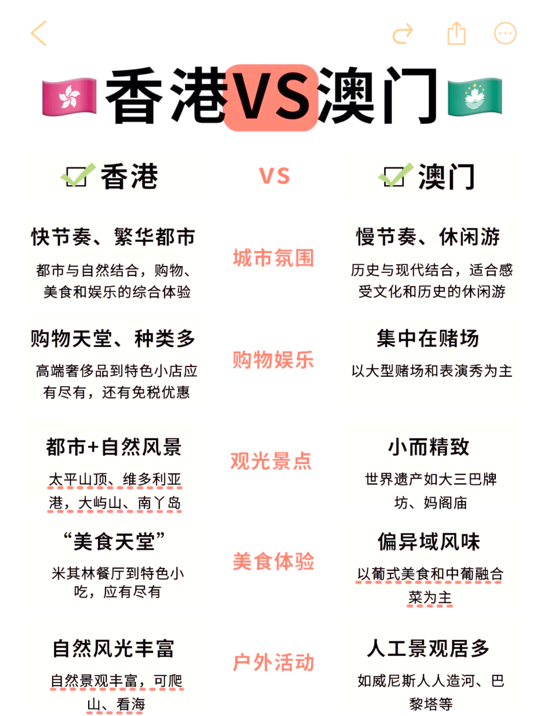 澳门香港的资料查询