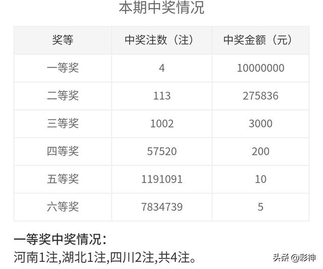 七位数开奖结果查询2020
