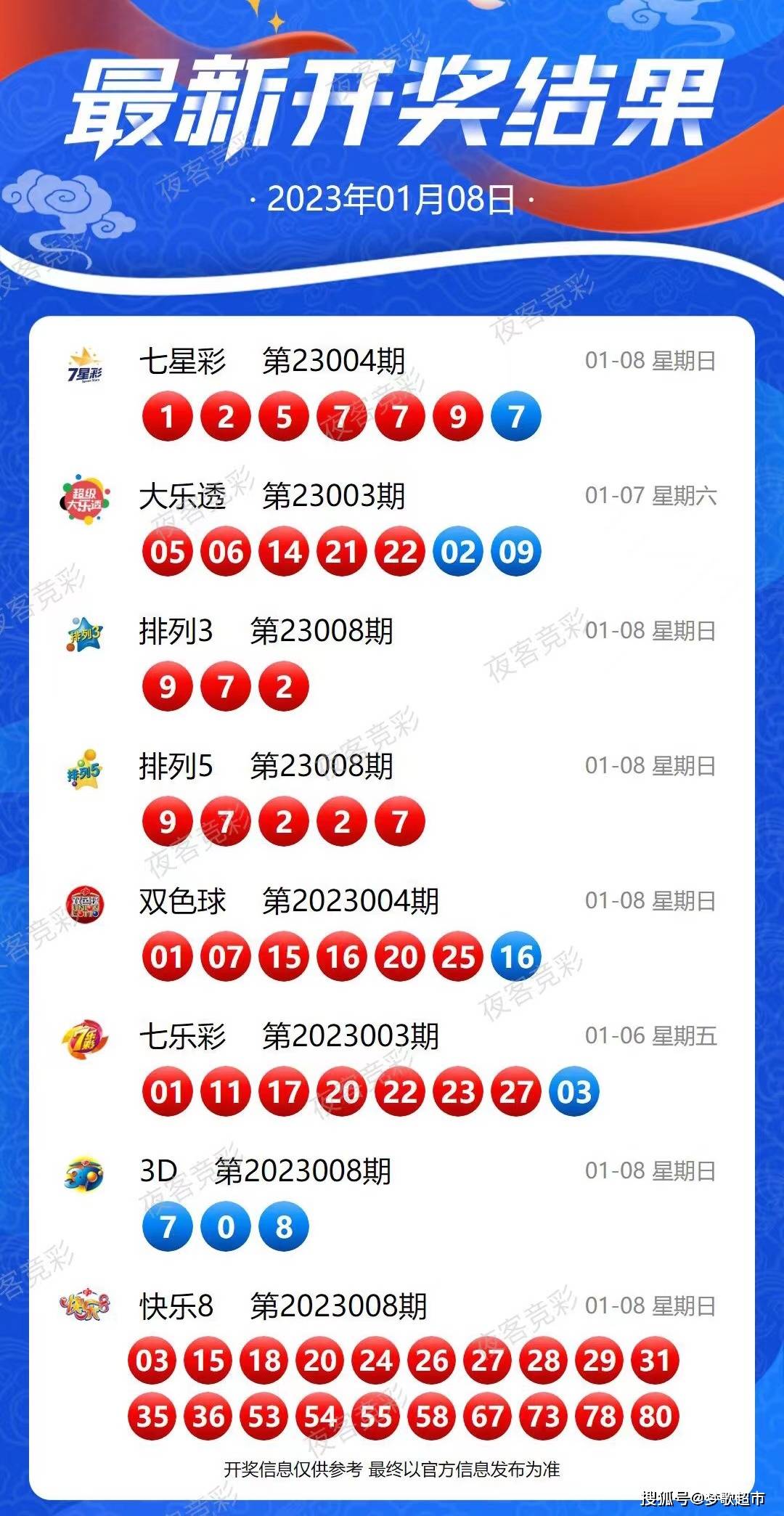 探寻新奥历史，揭秘最新开奖结果背后的故事新奥历史开奖最新结果查