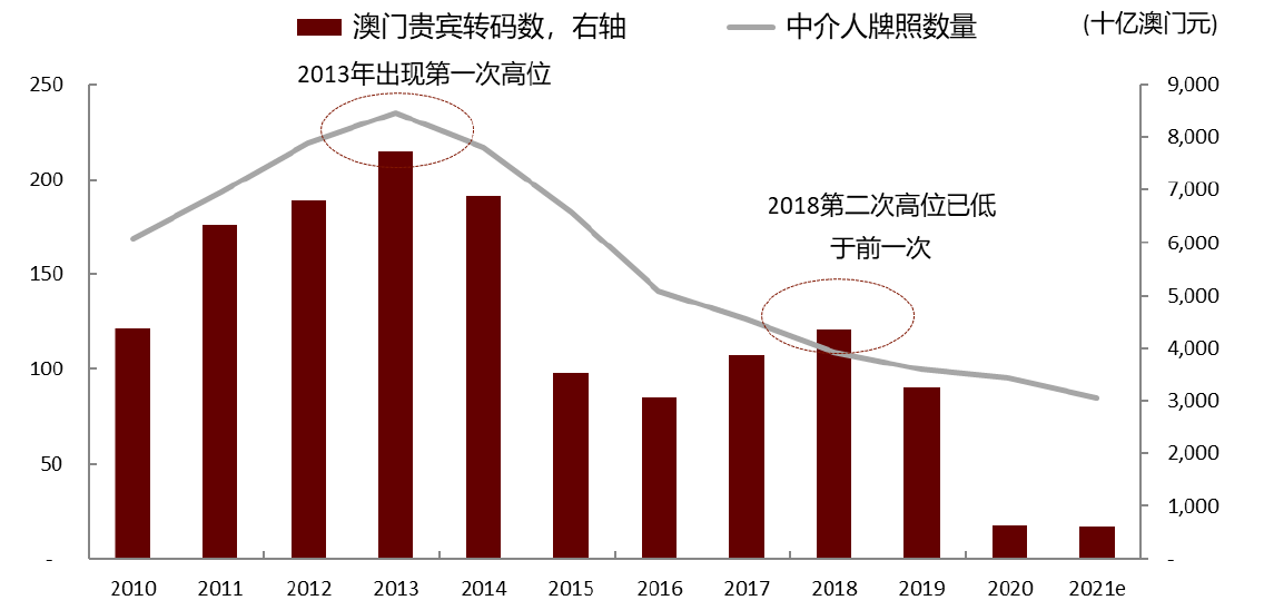 澳门码资料