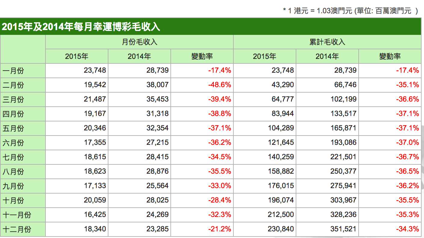 澳门新彩，揭秘开奖背后的故事与影响新澳门开奖结果2025开奖记录查询表