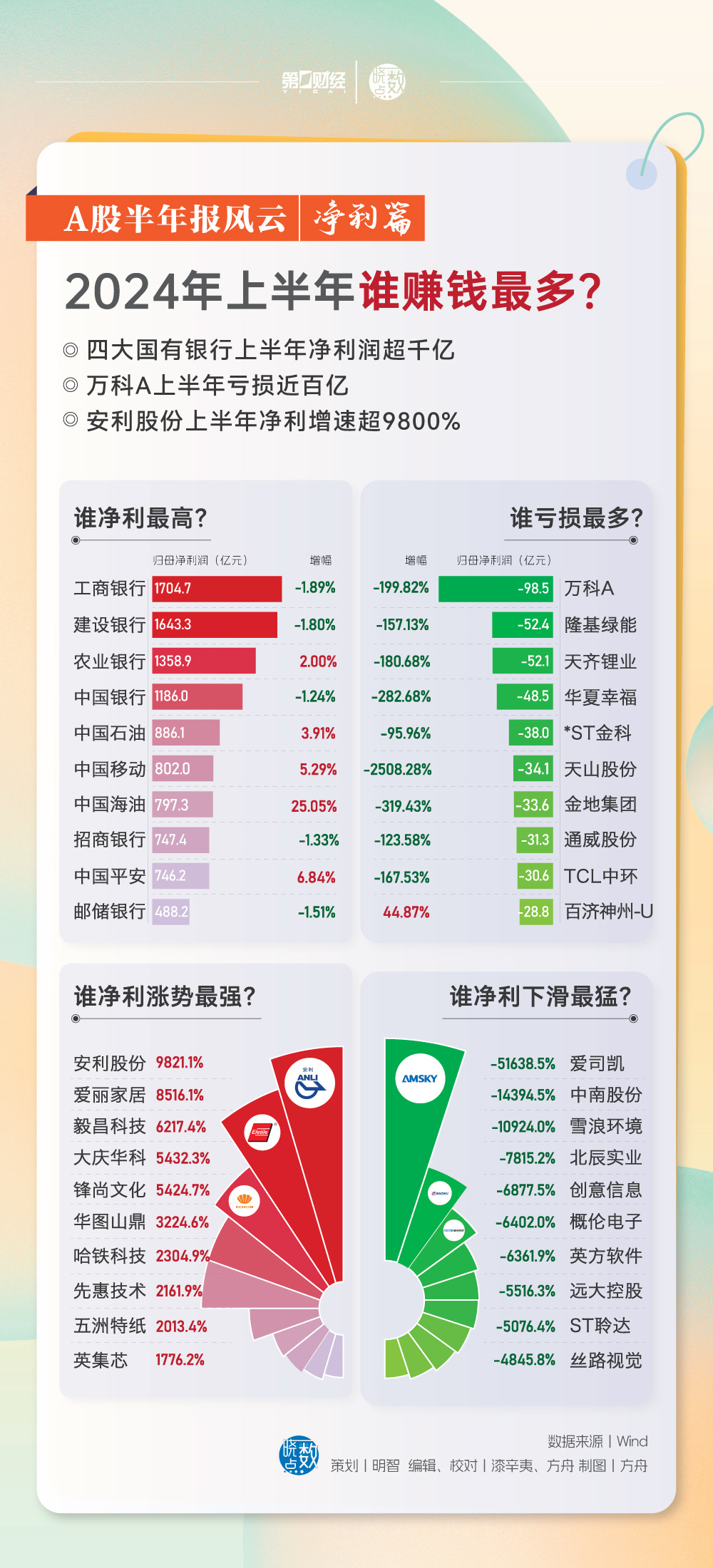澳门资料大全2043年正版免费指南澳门资料大全正版资料2024年免费匠子生活