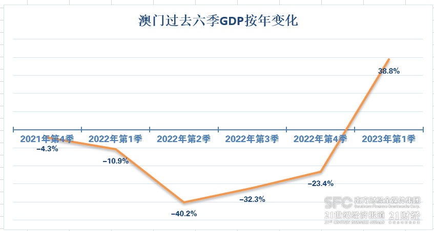 2036年澳门六今晚开奖记录，透视数字背后的趋势与变化2023澳门六今晚开奖记录大众网