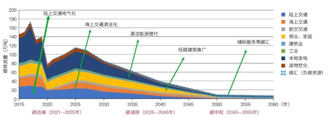 2036年澳门资料大全正版158，探索未来与传承的交汇点—以数据为驱动，共筑智慧城市新篇章！新2025年澳门天天开好彩