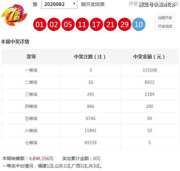 澳门彩今晚开码结果记录，揭秘背后的数据与趋势澳门彩近期开码记录
