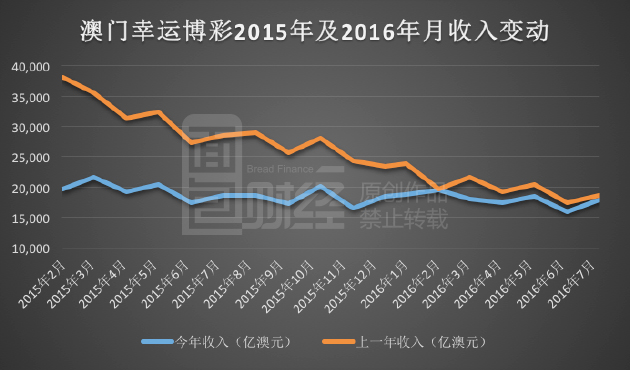澳门彩历史开奖记录走势图，揭秘背后的数字与趋势新澳门彩历史开奖记录走势图最新