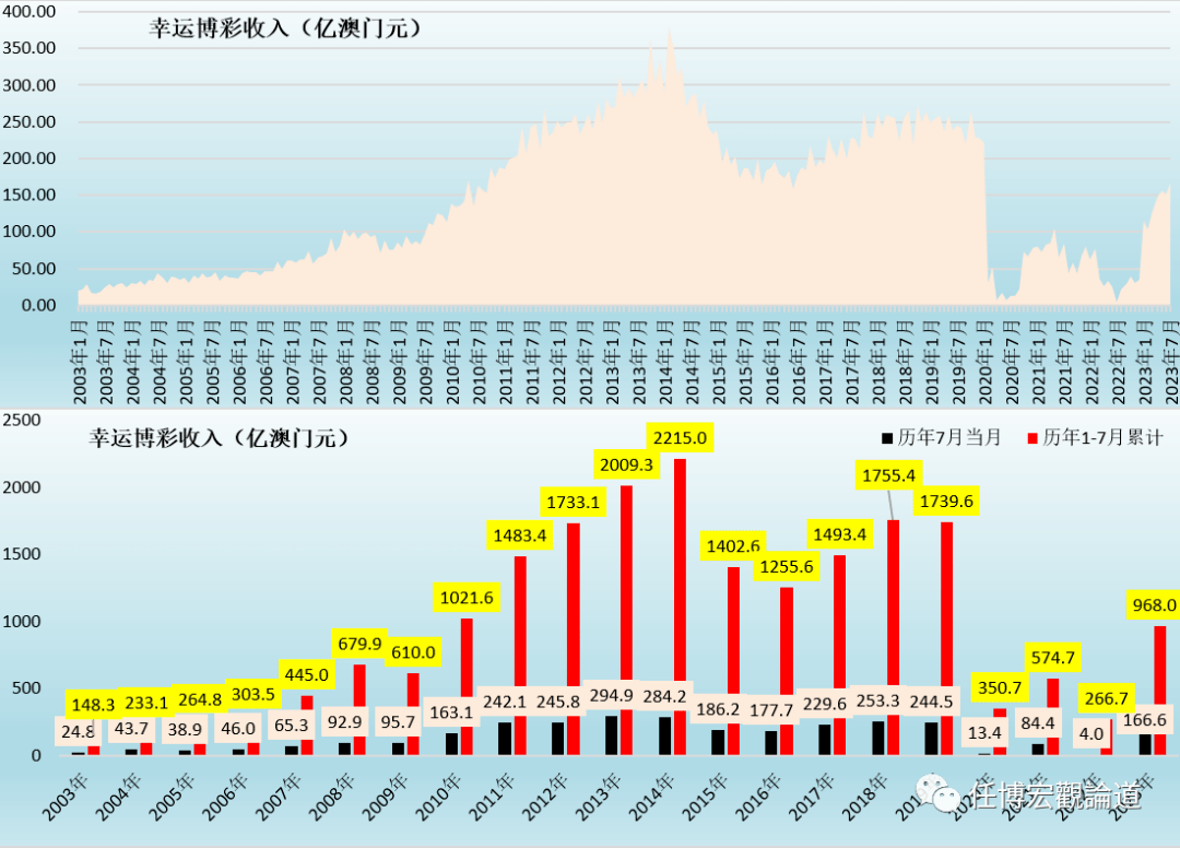 2036年，澳门开奖结果记录的数字化变革与未来展望2023年澳门开奖结果记录全部