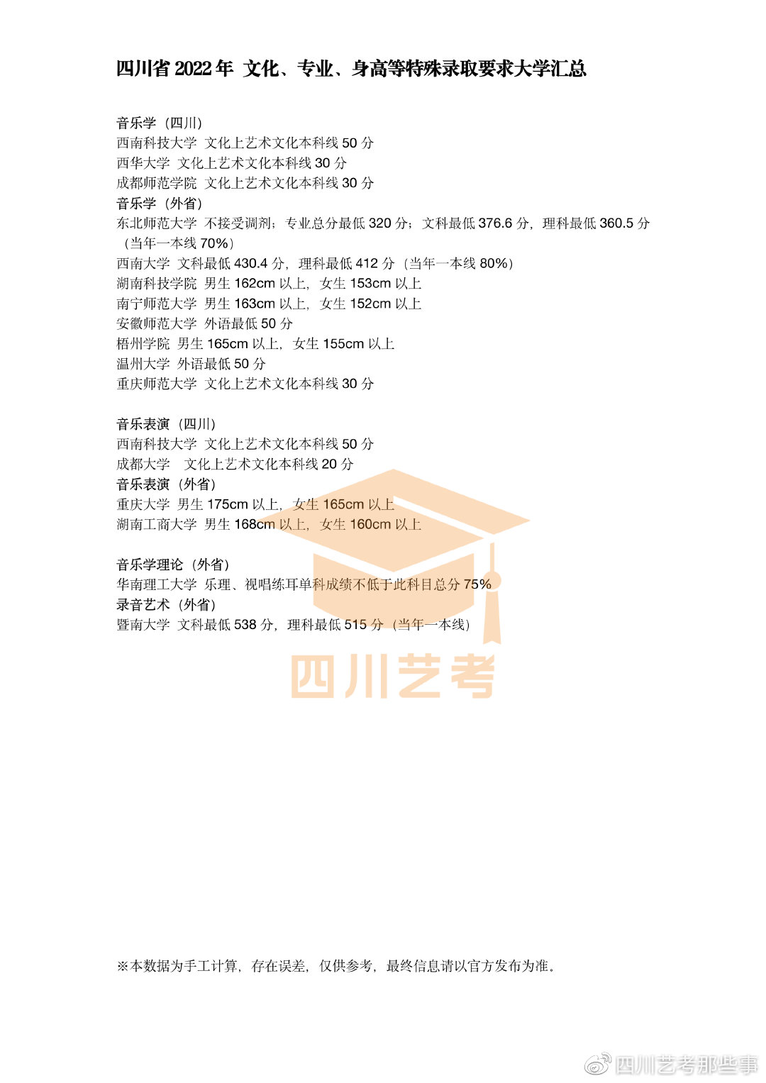 四川12530，数字时代的文化传承与创新四川125728名可以报哪些大学