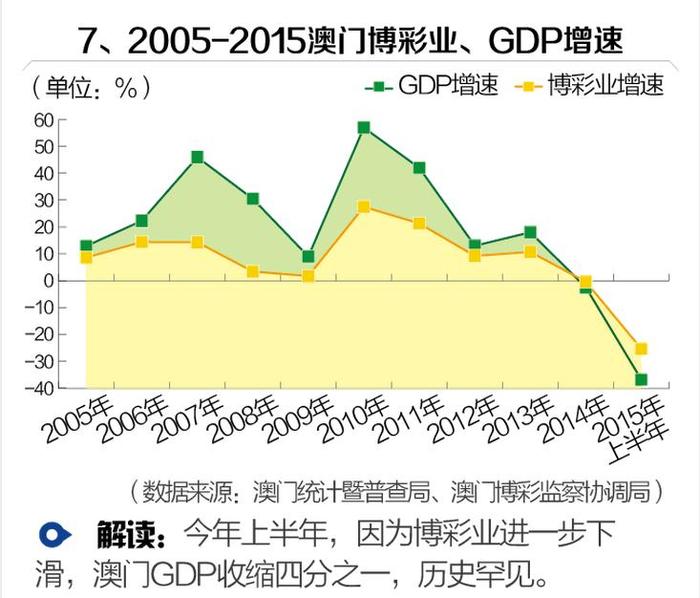 2035年澳门精准资料大全，未来博彩业的智慧与机遇2023澳门精准正版资料大全今晚的