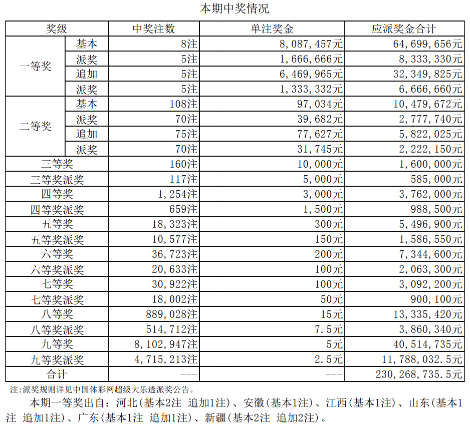 澳门彩开奖结果，最新数据与趋势分析澳门彩开奖结果开奖记录表最新温州到武㝋多少公里