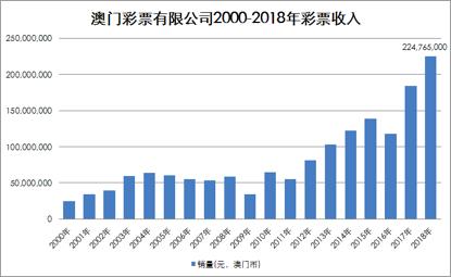 2038年，澳门彩票的未来与挑战—从精准资料公开看行业变革与发展趋势今晚澳门9点35分开奖网站