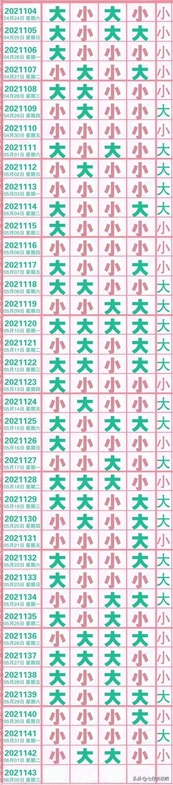 2 彩票影响
