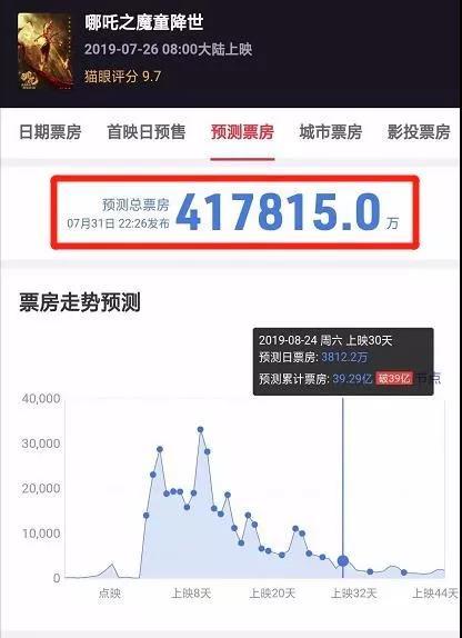 2048澳门管家婆资料大全，揭秘精准预测的秘密