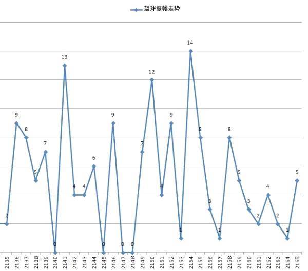 本期免费精准预测，揭秘未来趋势的神秘面纱本期免费精准预测双色球