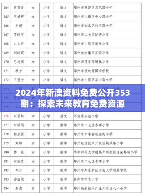 2036，未来教育资源的全面开放与共享—以正版资料全年免费公开为契机正版资料123