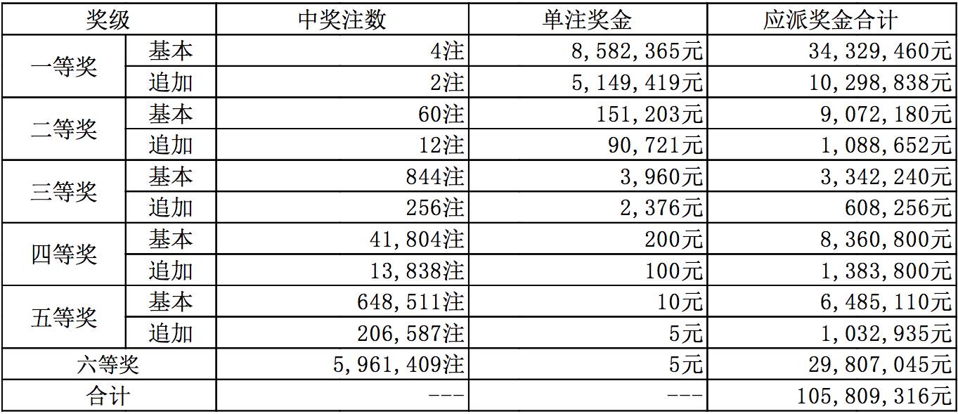 6合开奖结果，揭秘数字背后的奥秘与期待6合开奖结果记录