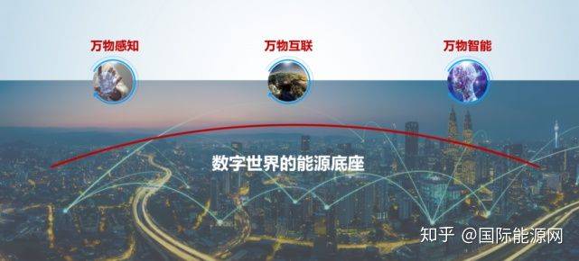 绿色未来