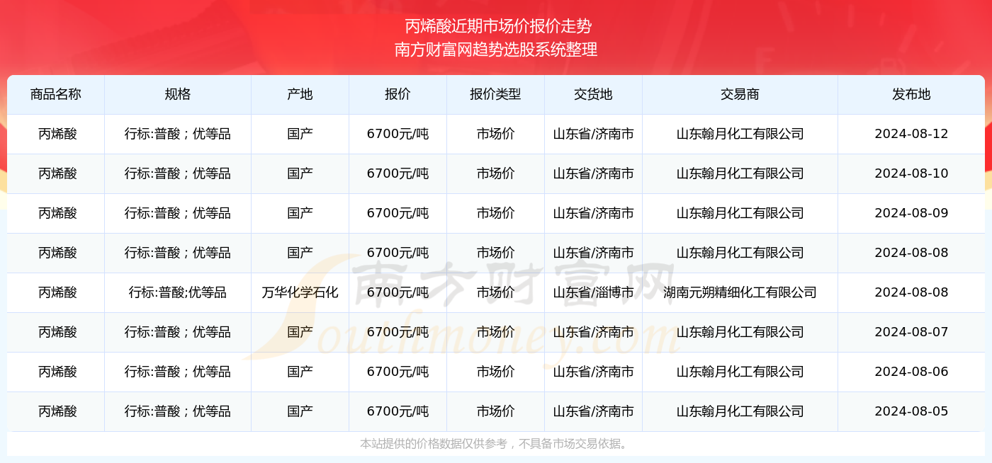 2019年4月3日，澳彩资料—揭秘澳门博采行业新趋势49tkcom澳彩资料2021j